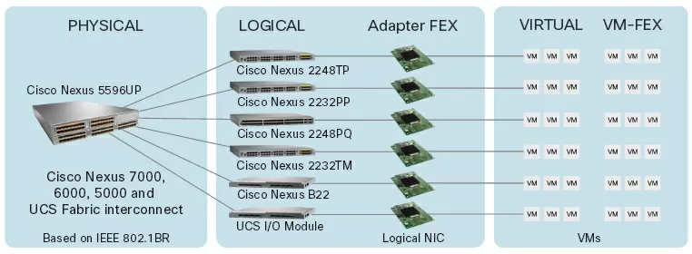 kommutatory_cisco_nexus.jpg