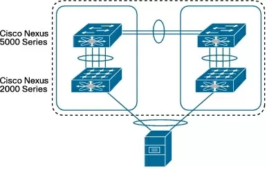 kommutatory_cisco_nexus_5000_2000.jpg