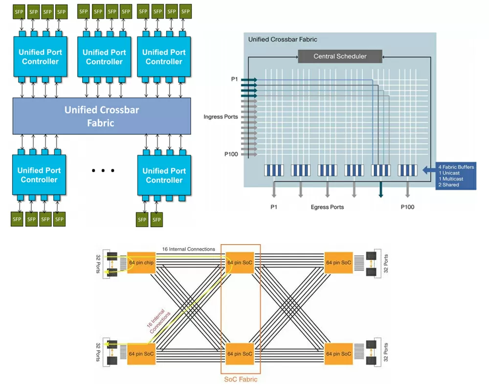 Crossbar-fabric_cisco_nexus.jpg