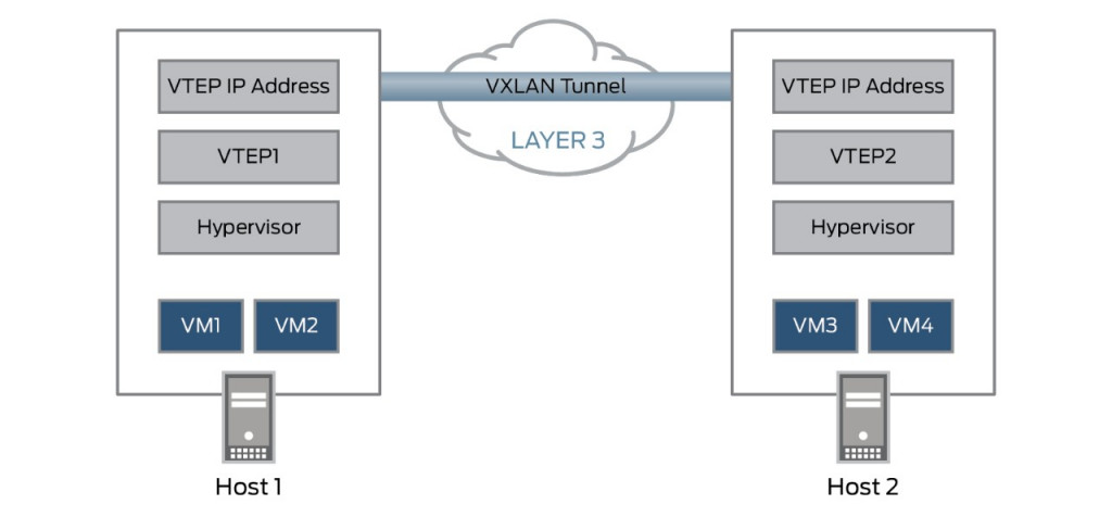 VXLAN_tunnel.jpeg VXLAN_tunnel.jpeg