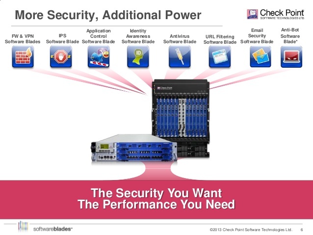 Check Point Software Blades.jpg Check Point Software Blades.jpg