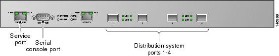 kontroller_cisco.jpg