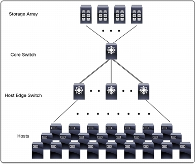 Storage_Area_Network.jpg