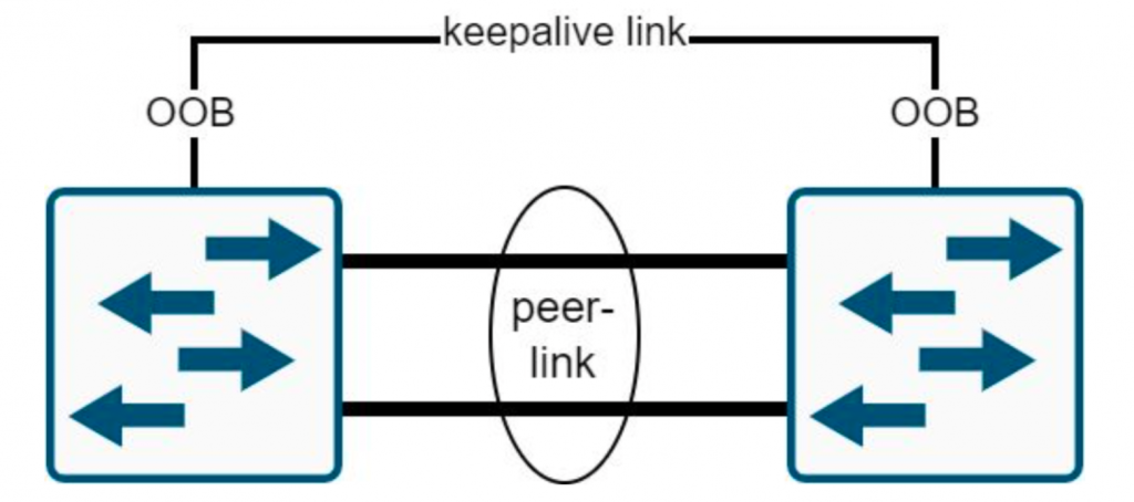 keepalive link.png keepalive link.png