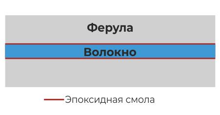 optovolokono.jpg
