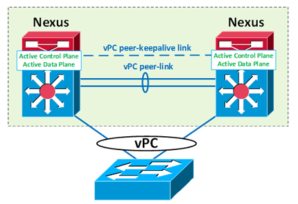 vPC.jpg vPC.jpg