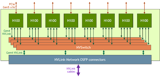 HGX_H100_8_graficheskih_processorov_NVLink.png