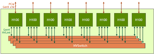 HGX_H100_8_graficheskih_processorov.png HGX_H100_8_graficheskih_processorov.png