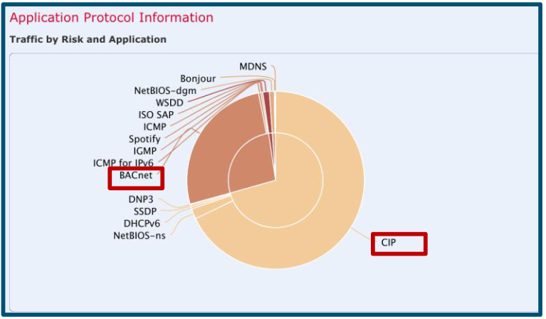 Protocol_information.png Protocol_information.png