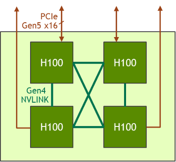 HGX_H100_4_graficheskih_processora.png HGX_H100_4_graficheskih_processora.png